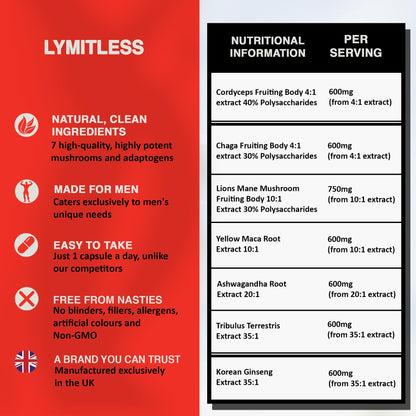 Lymitless - Mushroom & Adaptogen Mix